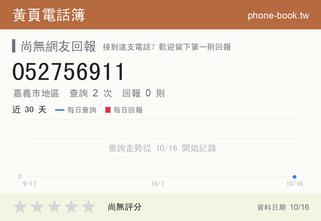 052756911 評分卡：查詢 2 次、網友回報 0 則