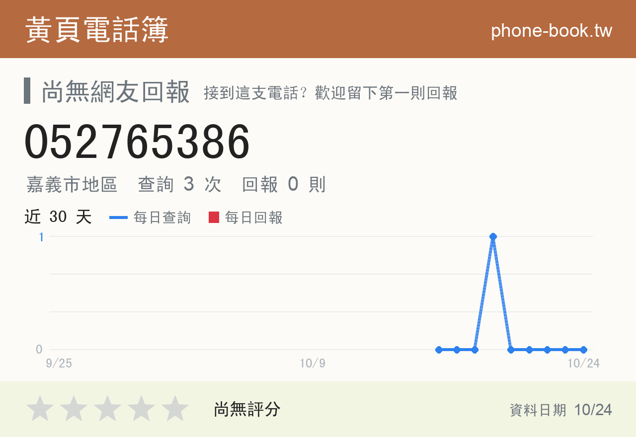 052765386 評分卡：查詢 3 次、網友回報 0 則