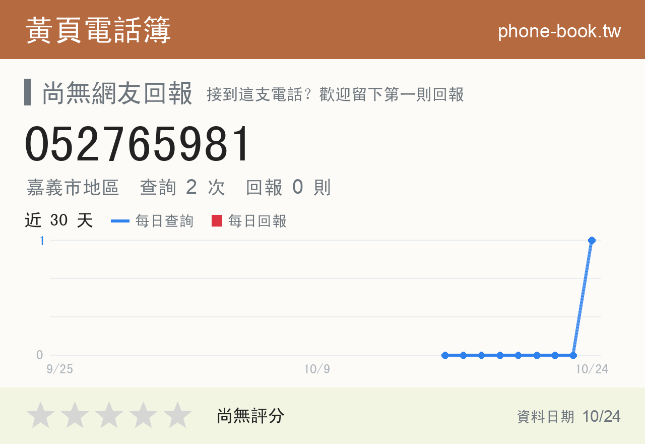 052765981 評分卡：查詢 1 次、網友回報 0 則