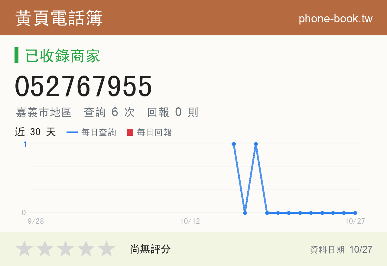 052767955 評分卡：查詢 6 次、網友回報 0 則