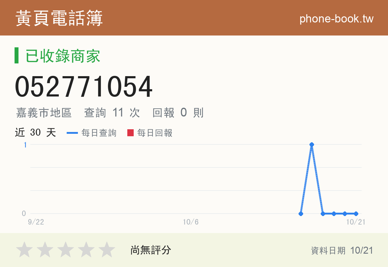 052771054 評分卡：查詢 11 次、網友回報 0 則
