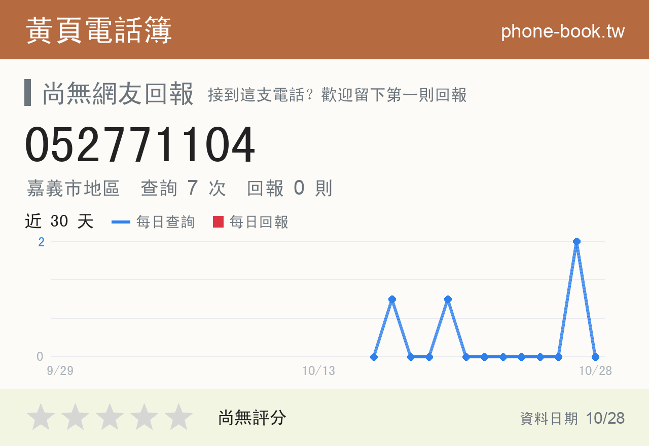 052771104 評分卡：查詢 7 次、網友回報 0 則