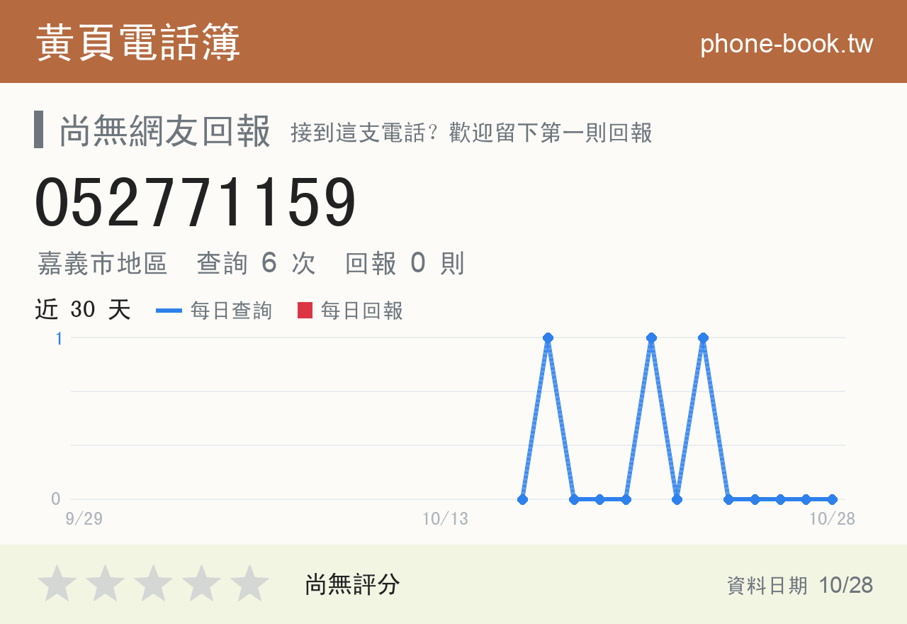 052771159 評分卡：查詢 6 次、網友回報 0 則
