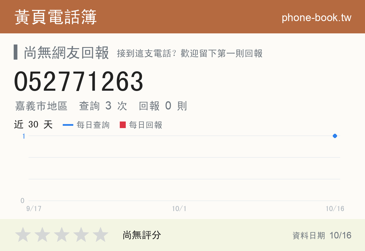 052771263 評分卡：查詢 3 次、網友回報 0 則