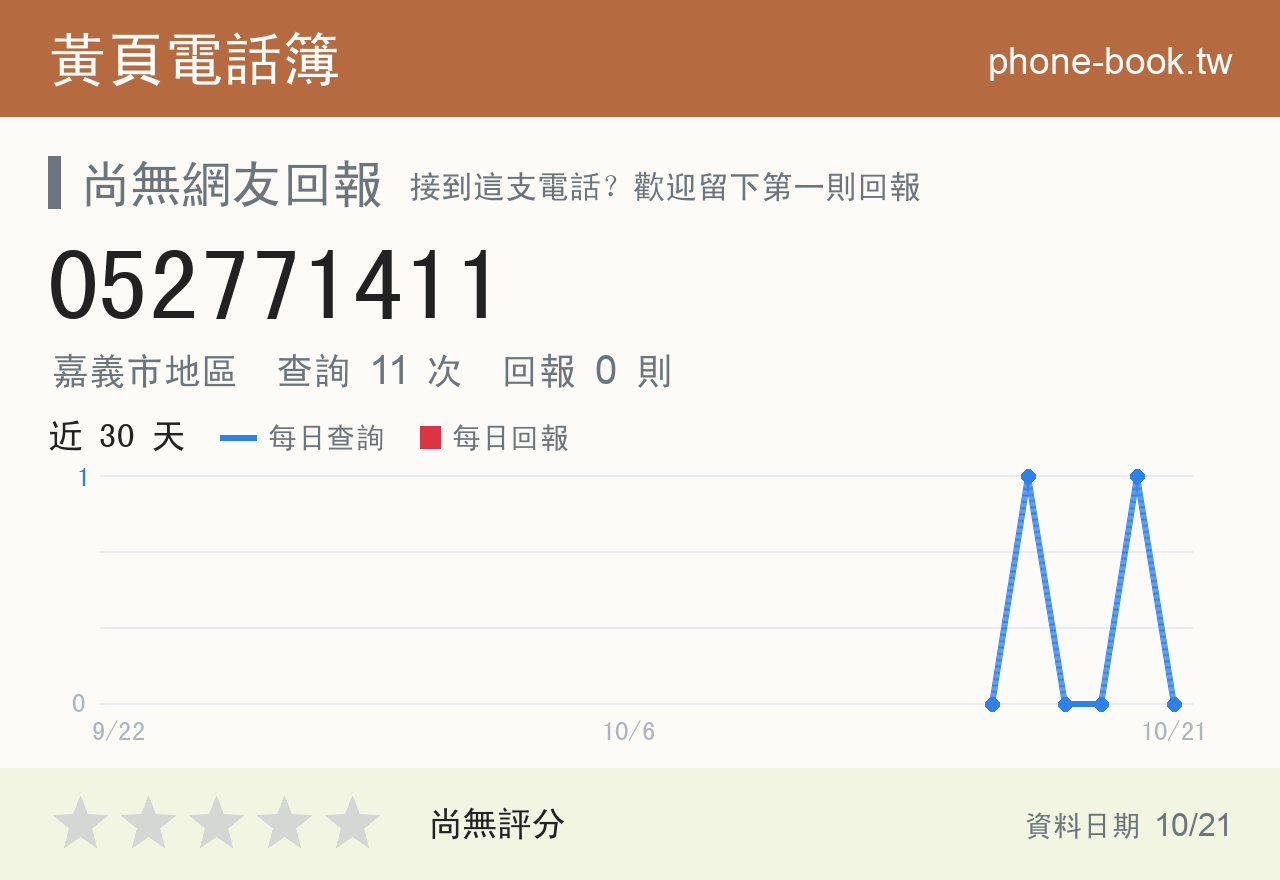 052771411 評分卡：查詢 11 次、網友回報 0 則