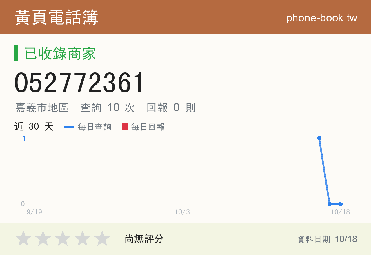 052772361 評分卡：查詢 10 次、網友回報 0 則