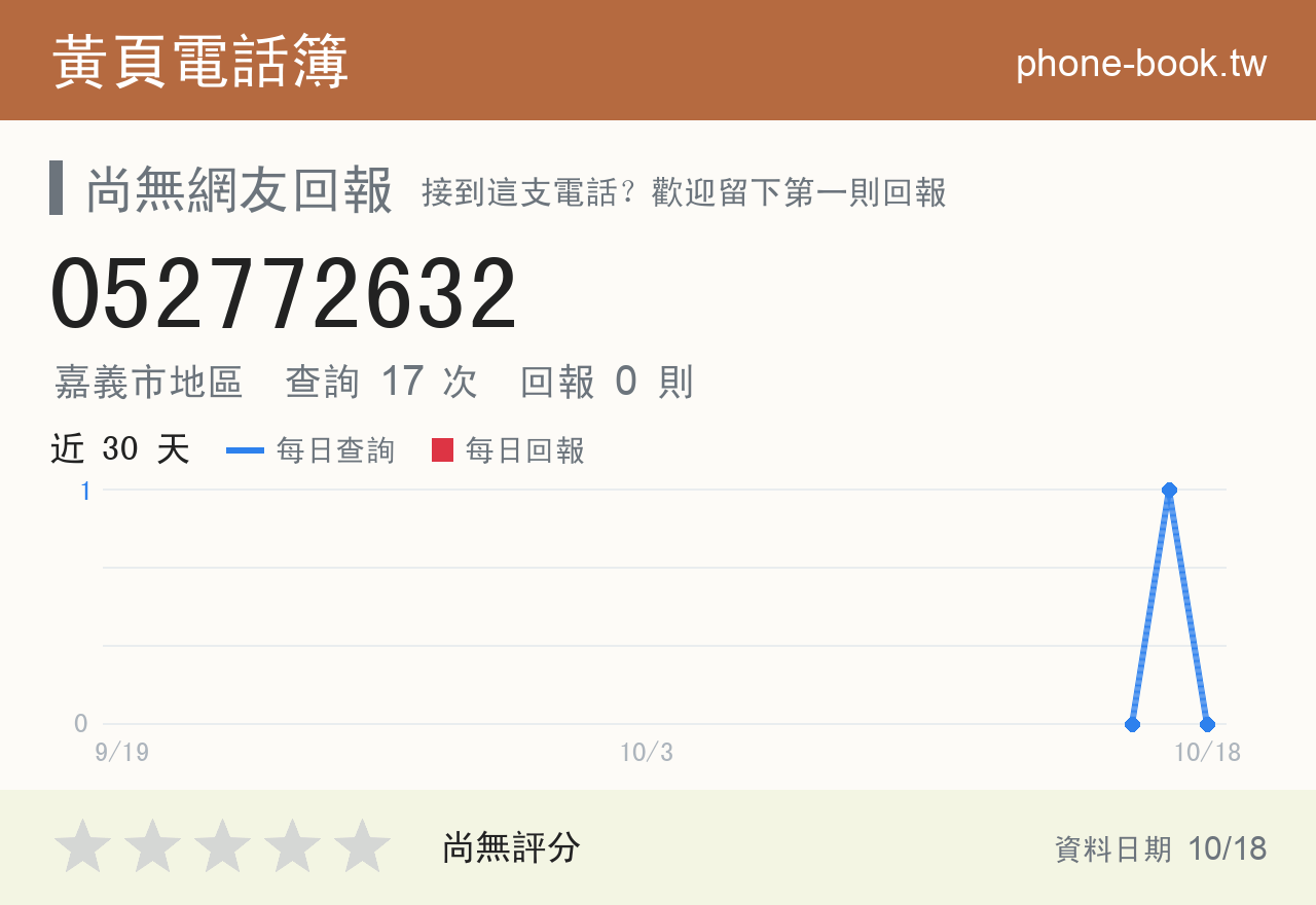052772632 評分卡：查詢 17 次、網友回報 0 則