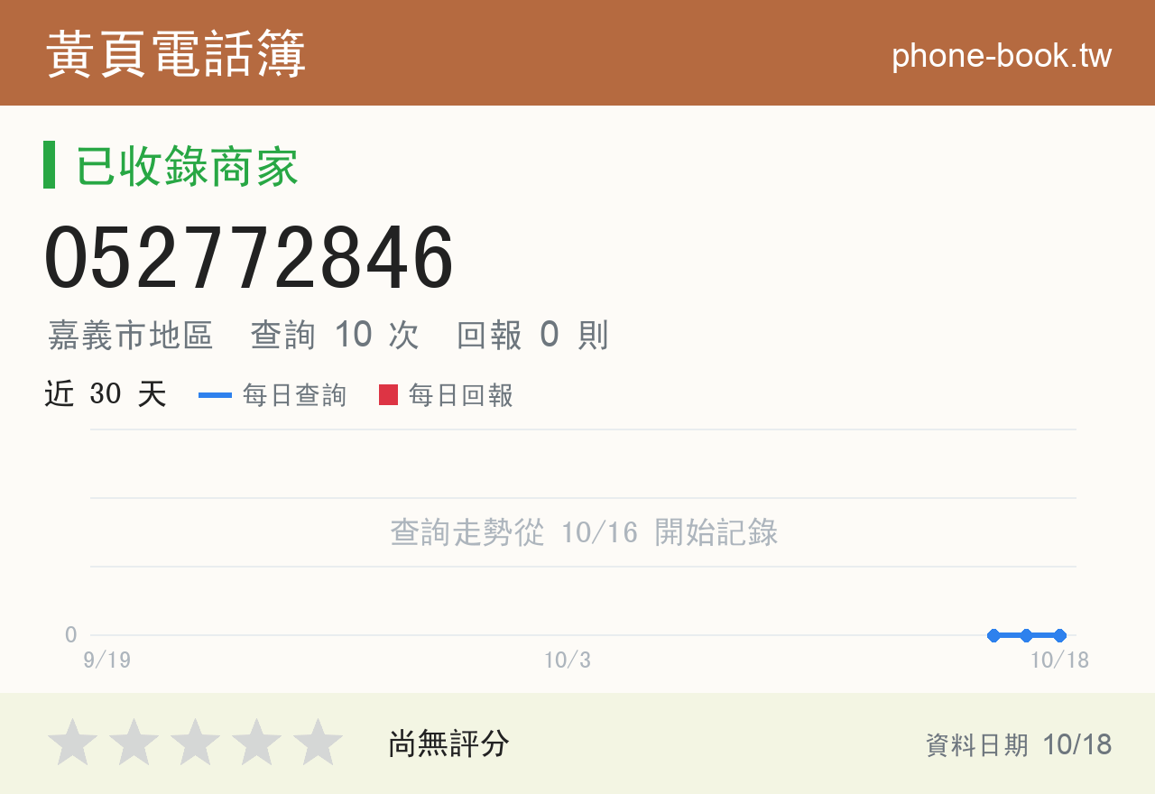 052772846 評分卡：查詢 10 次、網友回報 0 則