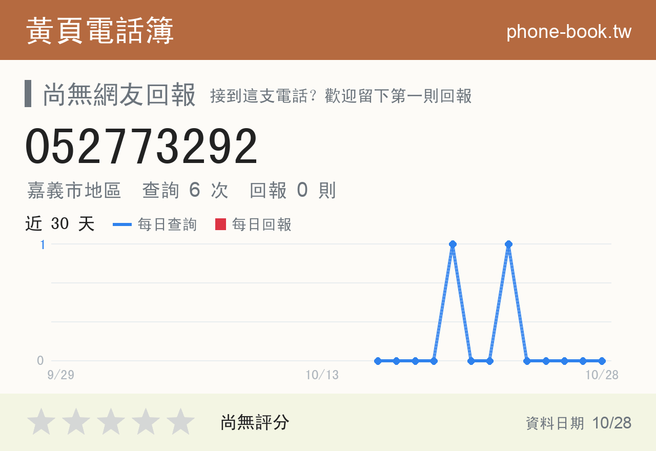 052773292 評分卡：查詢 6 次、網友回報 0 則