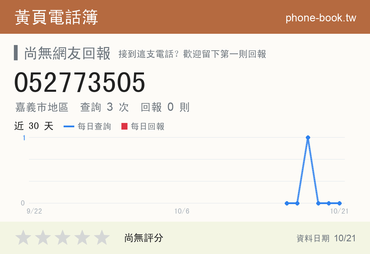 052773505 評分卡：查詢 3 次、網友回報 0 則