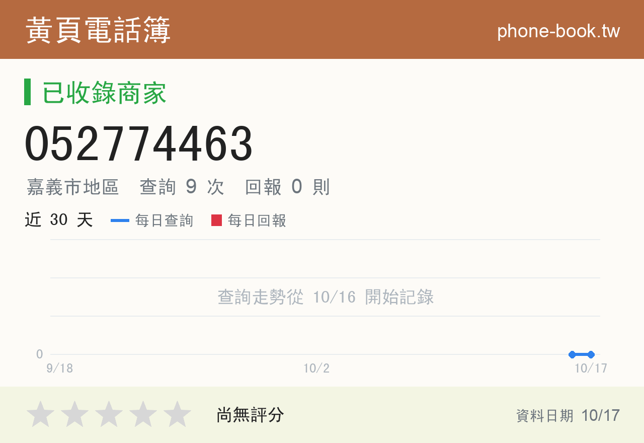052774463 評分卡：查詢 9 次、網友回報 0 則