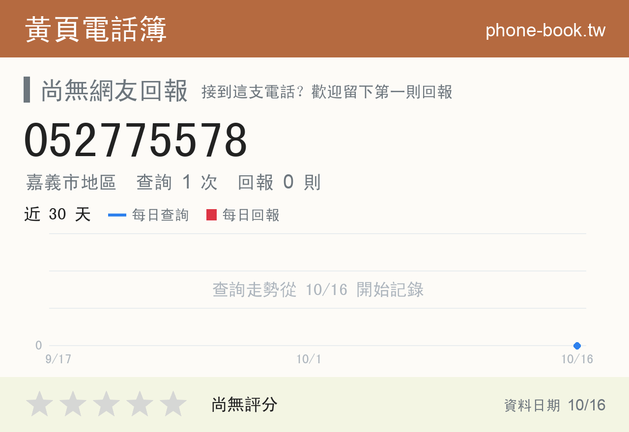 052775578 評分卡：查詢 1 次、網友回報 0 則