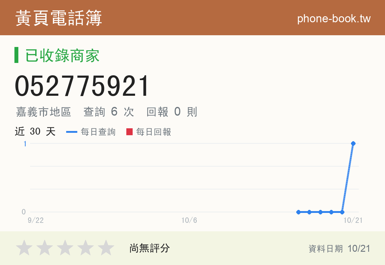 052775921 評分卡：查詢 6 次、網友回報 0 則