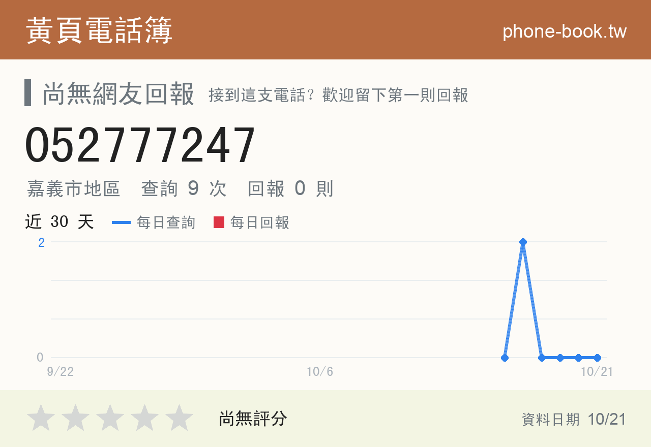 052777247 評分卡：查詢 9 次、網友回報 0 則