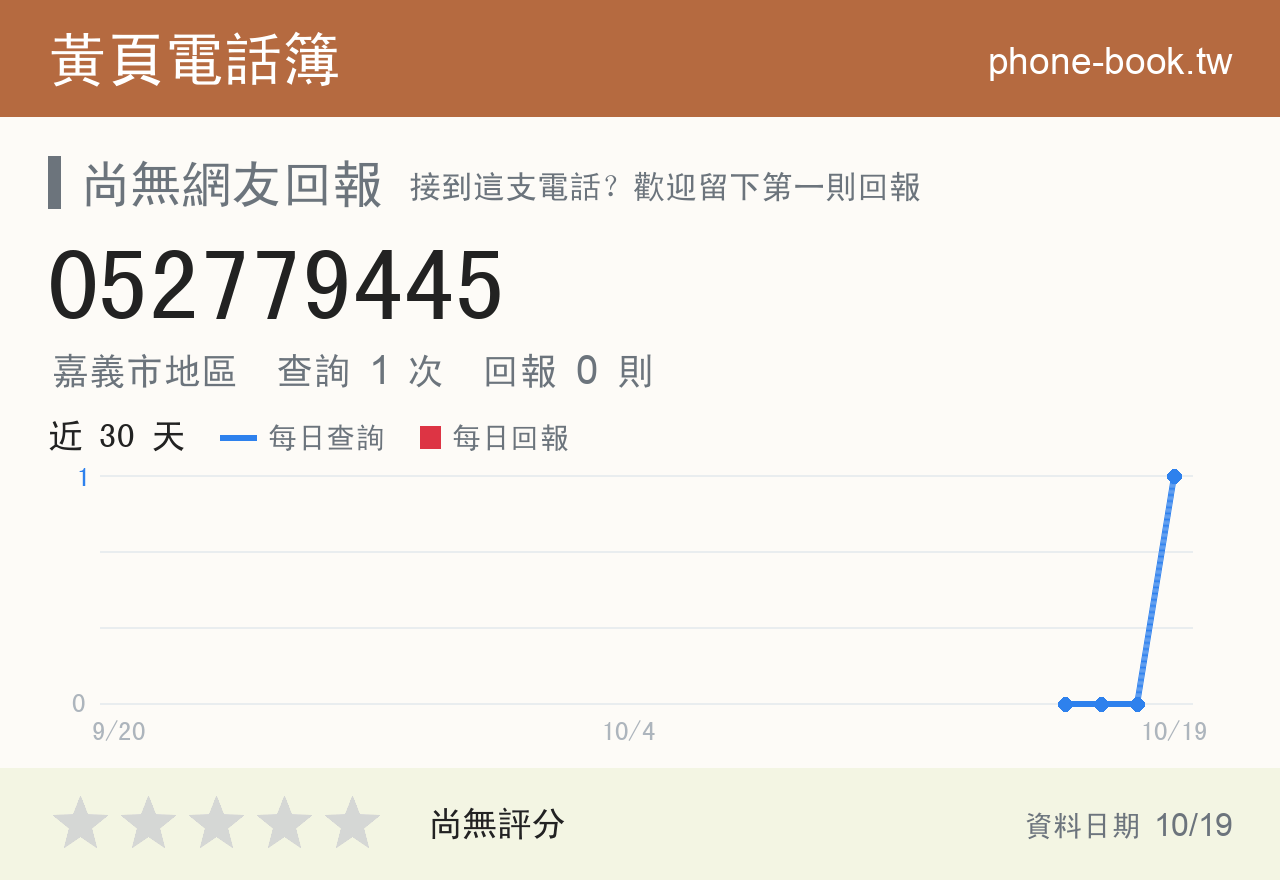 052779445 評分卡：查詢 1 次、網友回報 0 則