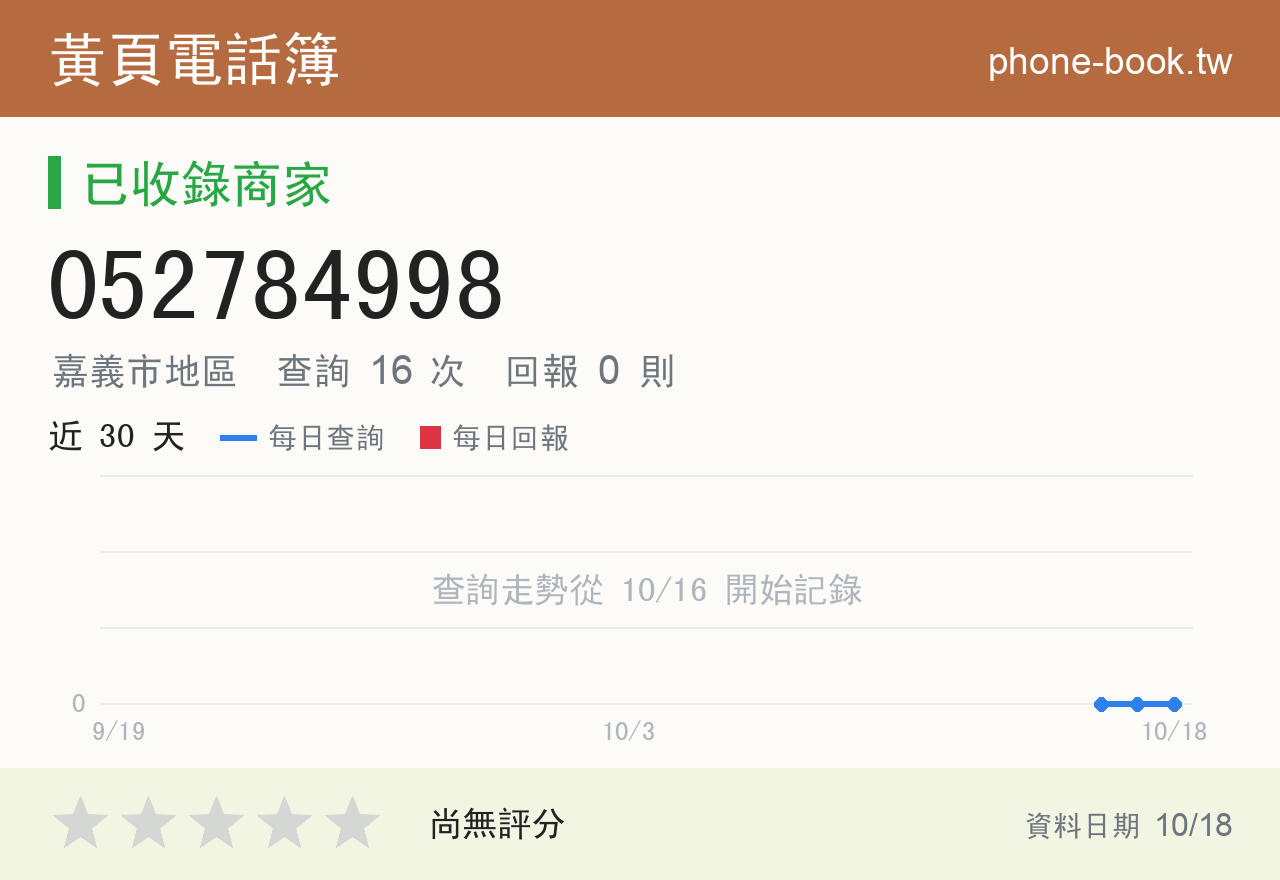 052784998 評分卡：查詢 16 次、網友回報 0 則