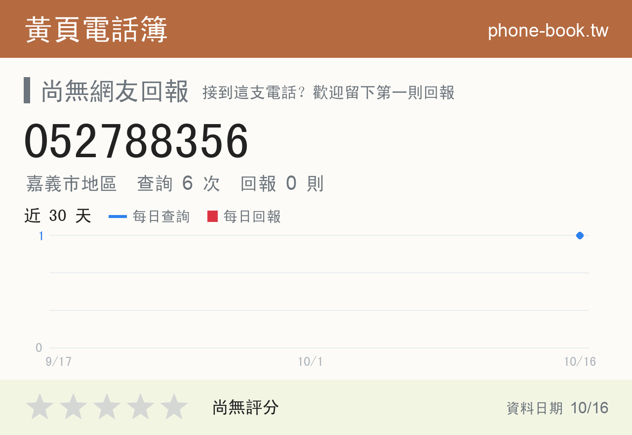 052788356 評分卡：查詢 6 次、網友回報 0 則
