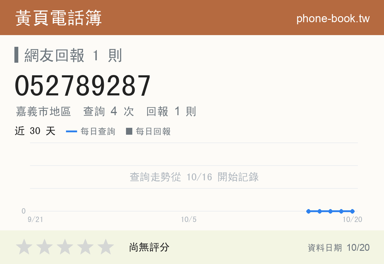 052789287 評分卡：查詢 4 次、網友回報 1 則