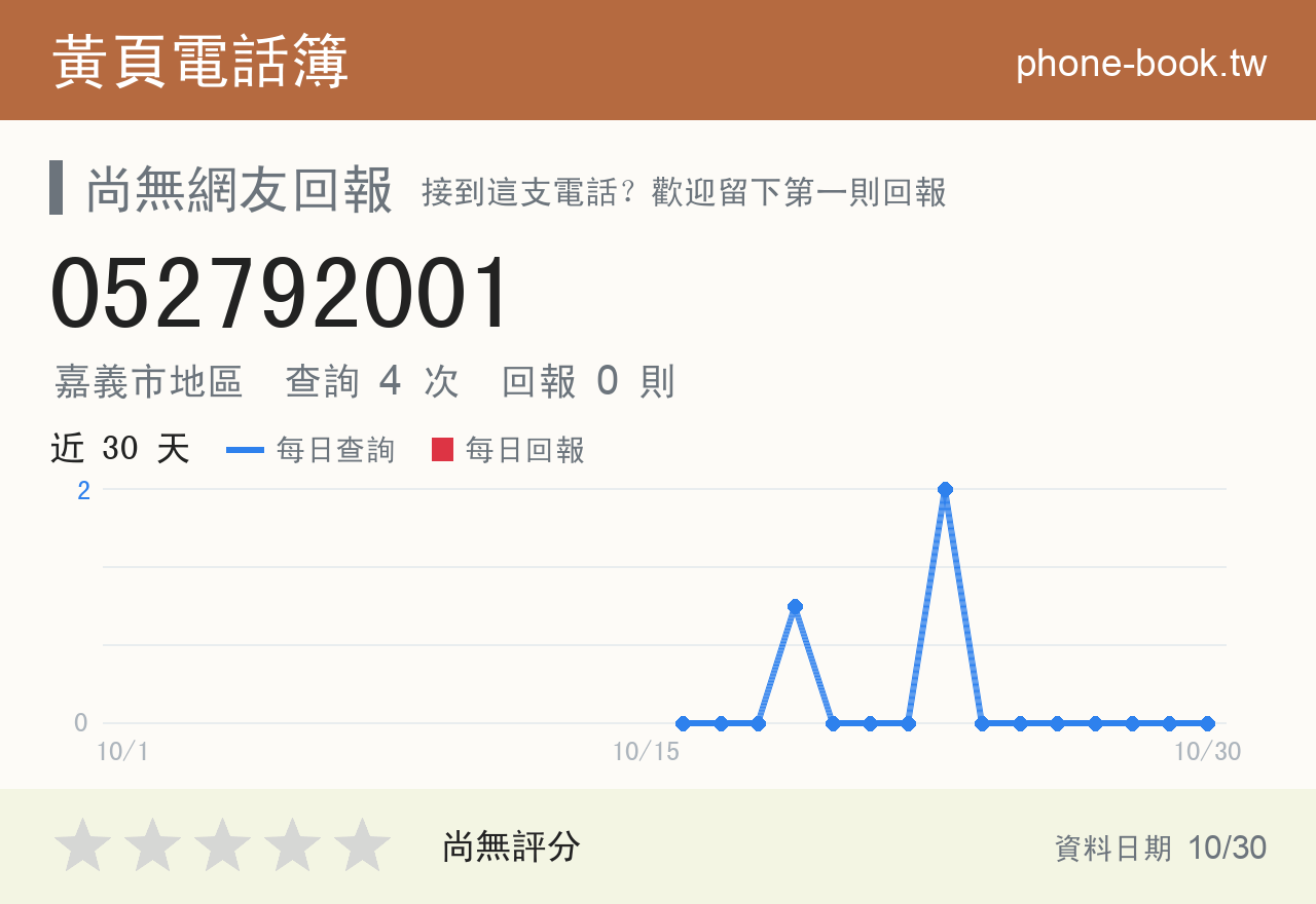 052792001 評分卡：查詢 4 次、網友回報 0 則