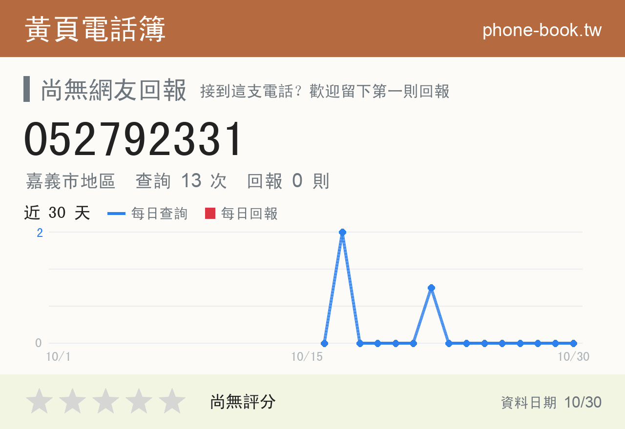 052792331 評分卡：查詢 13 次、網友回報 0 則