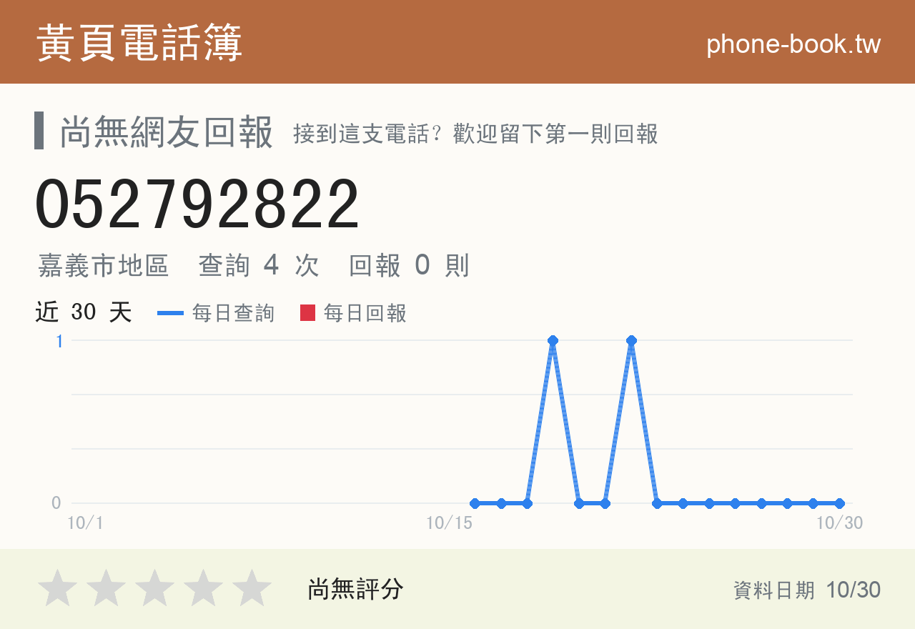 052792822 評分卡：查詢 4 次、網友回報 0 則
