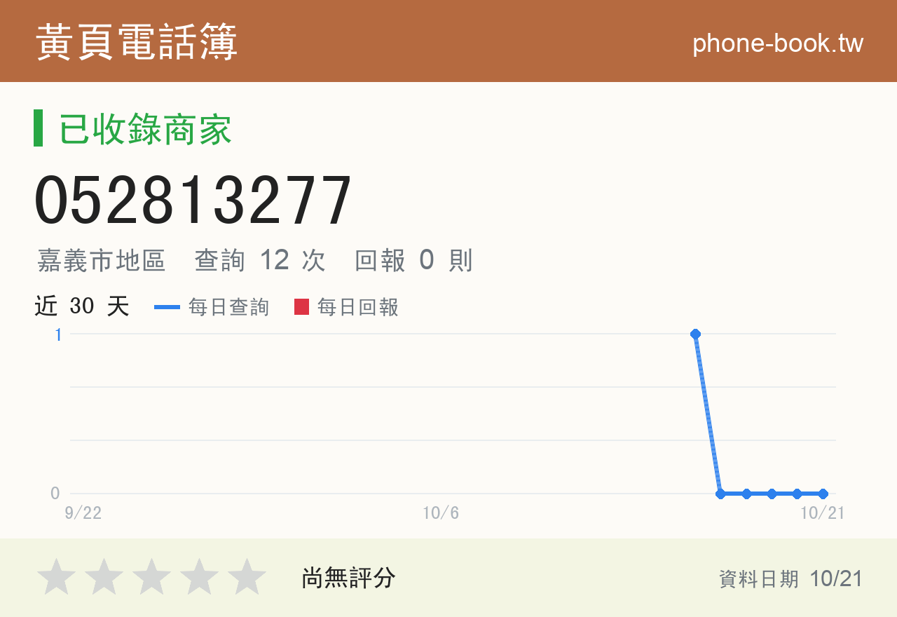052813277 評分卡：查詢 12 次、網友回報 0 則