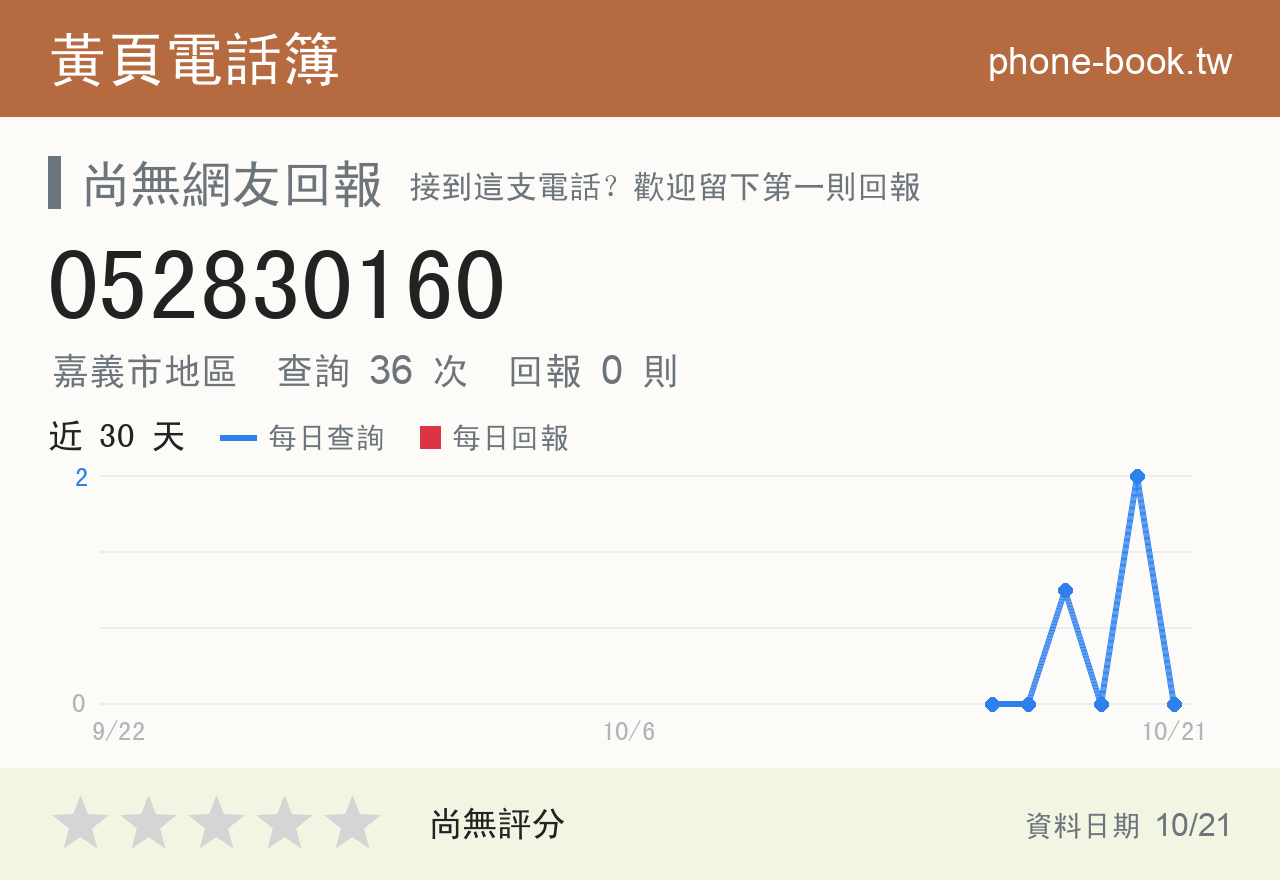 052830160 評分卡：查詢 36 次、網友回報 0 則