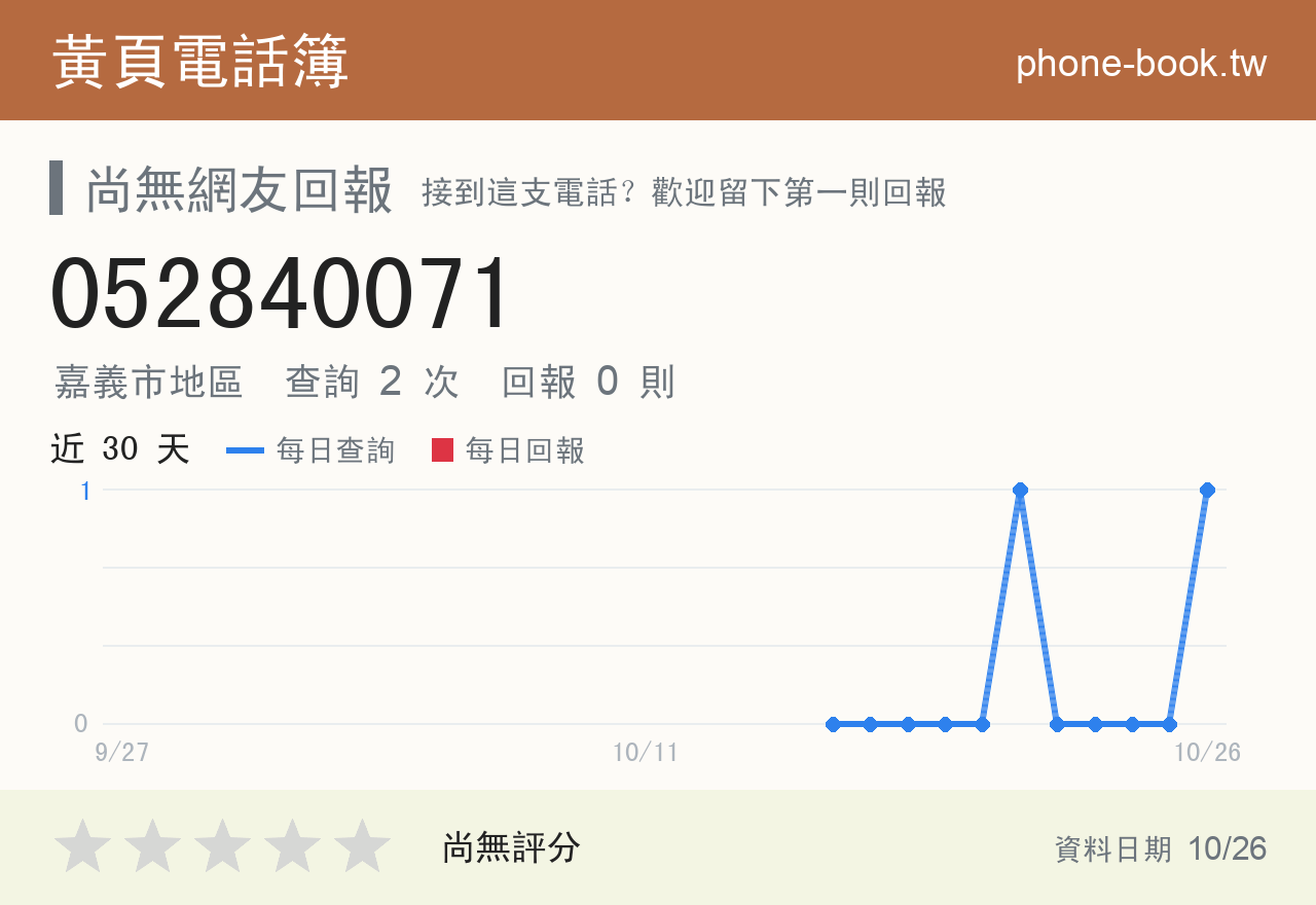 052840071 評分卡：查詢 2 次、網友回報 0 則