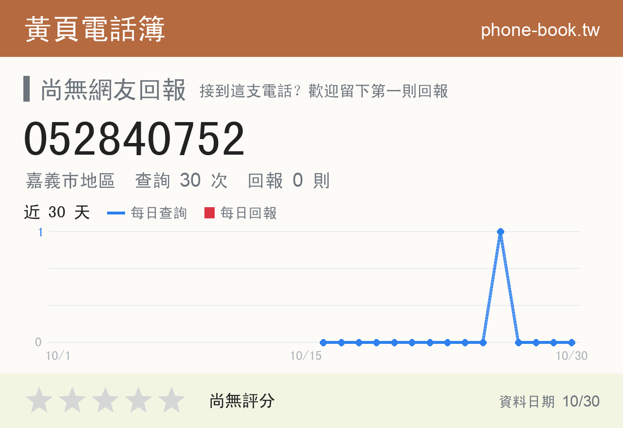 052840752 評分卡：查詢 30 次、網友回報 0 則