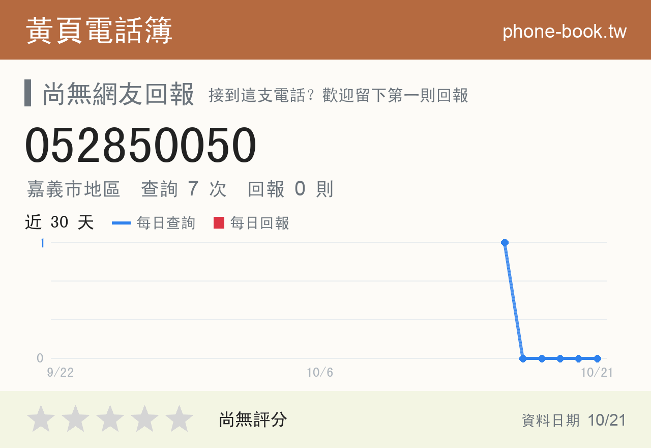 052850050 評分卡：查詢 7 次、網友回報 0 則