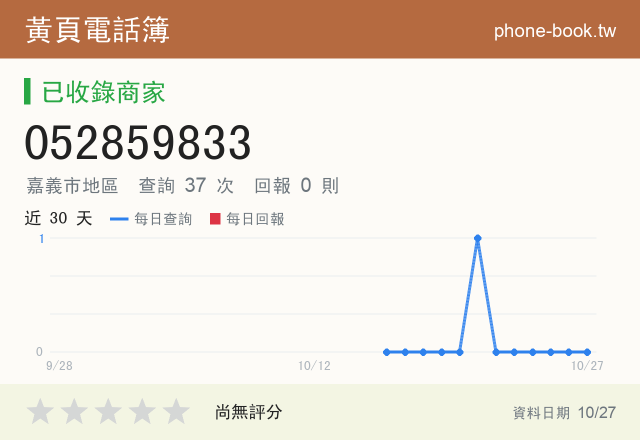052859833 評分卡：查詢 37 次、網友回報 0 則