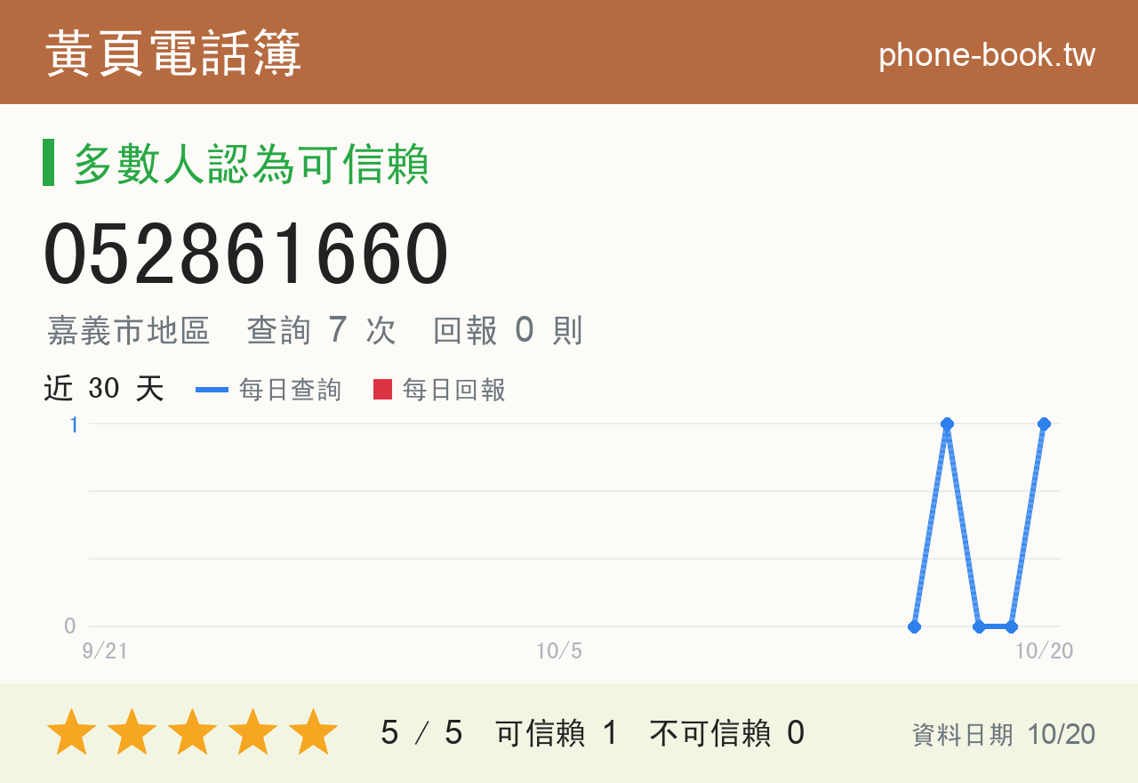 052861660 評分卡：查詢 7 次、網友回報 0 則