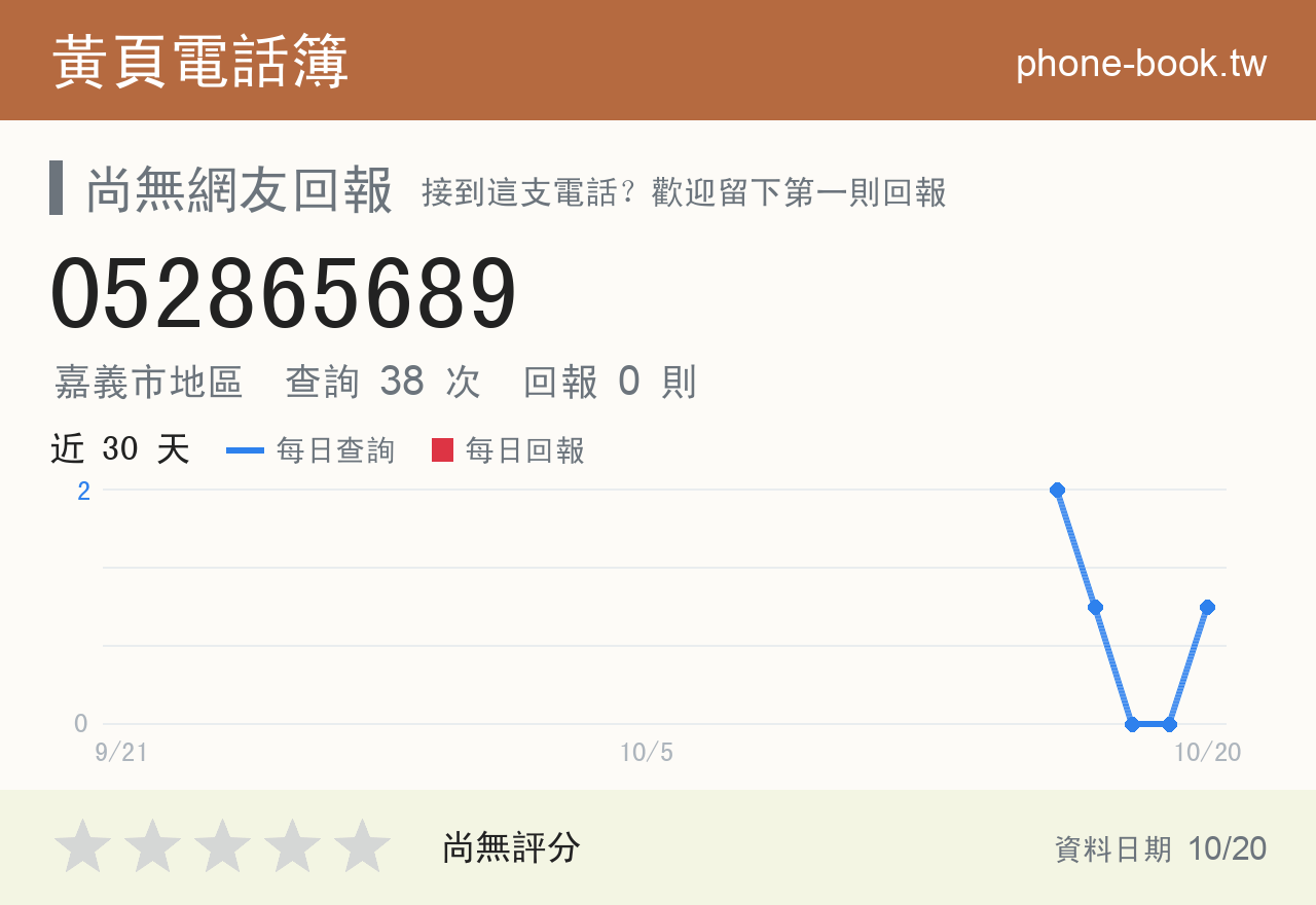 052865689 評分卡：查詢 38 次、網友回報 0 則