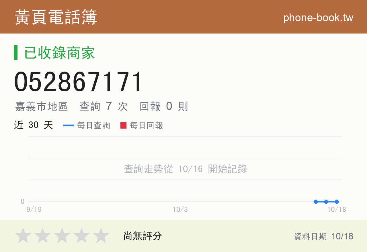 052867171 評分卡：查詢 7 次、網友回報 0 則