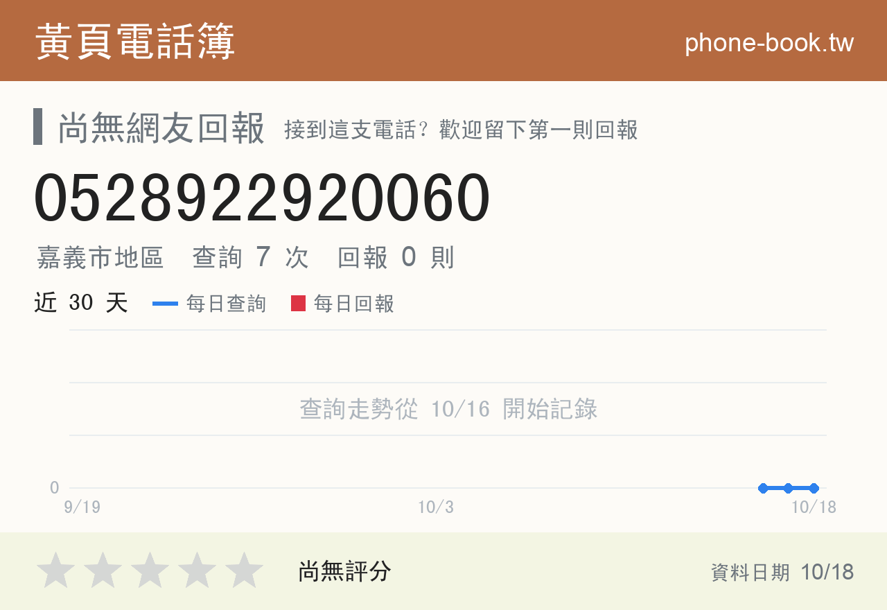0528922920060 評分卡：查詢 7 次、網友回報 0 則