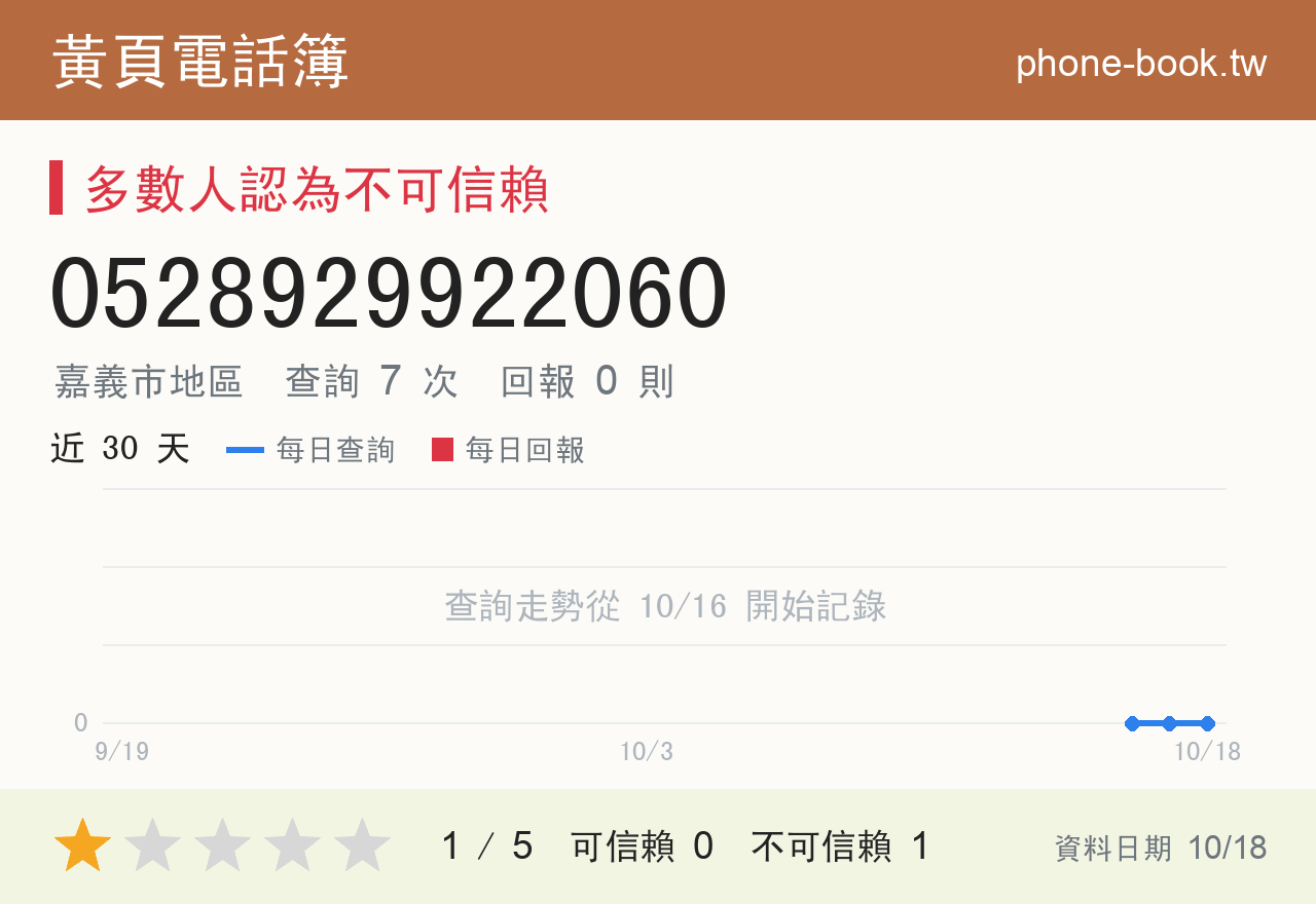 0528929922060 評分卡：查詢 7 次、網友回報 0 則