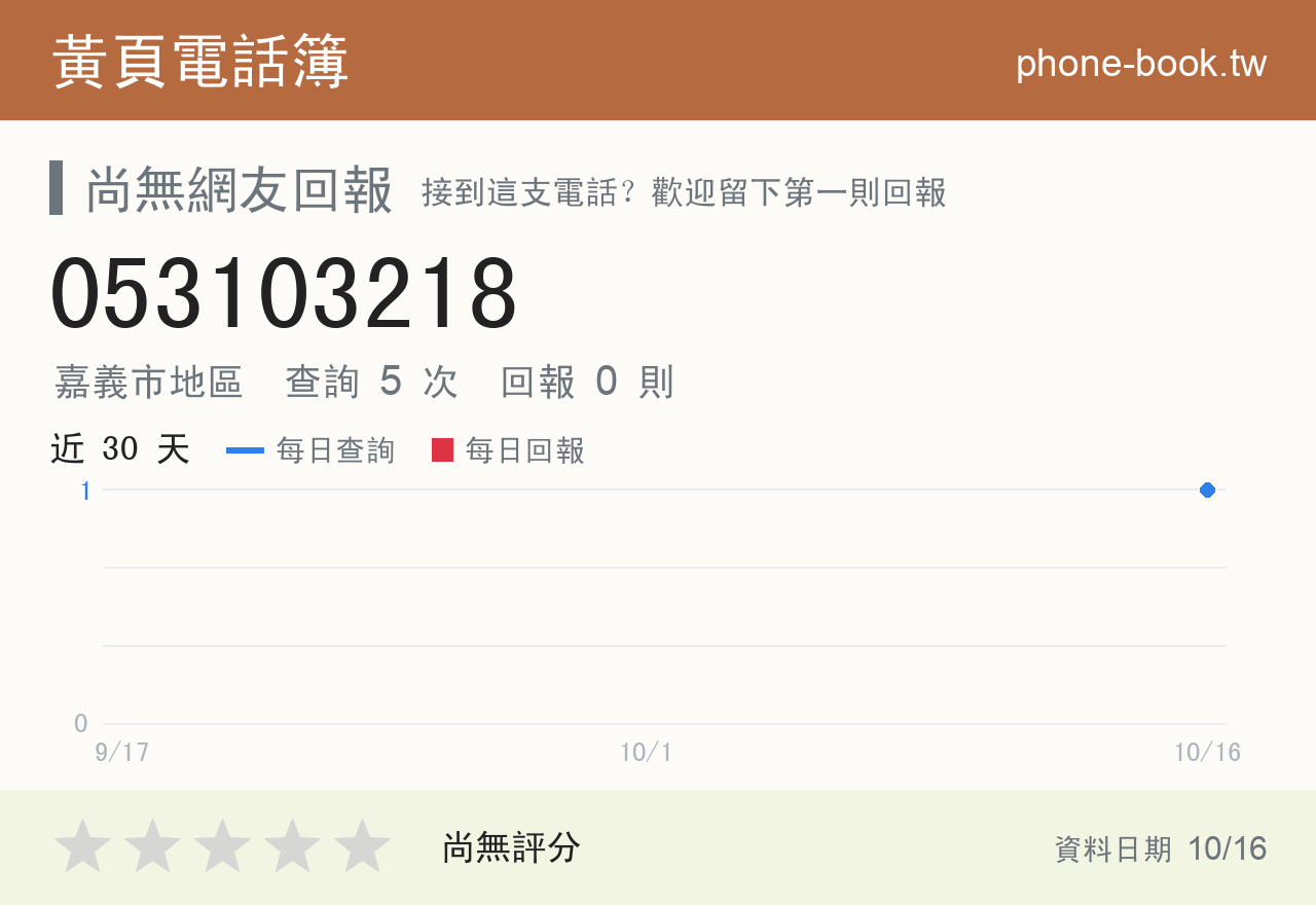 053103218 評分卡：查詢 5 次、網友回報 0 則