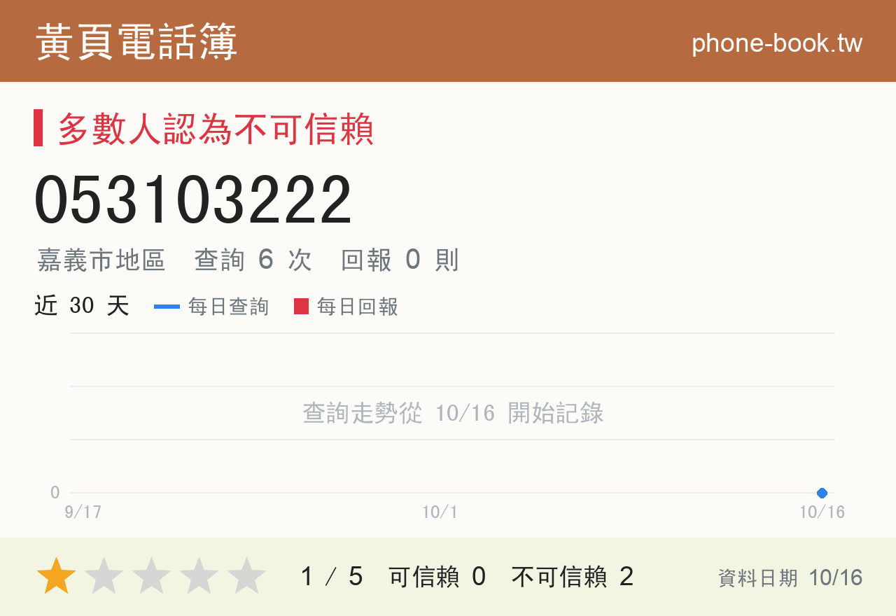 053103222 評分卡：查詢 6 次、網友回報 0 則