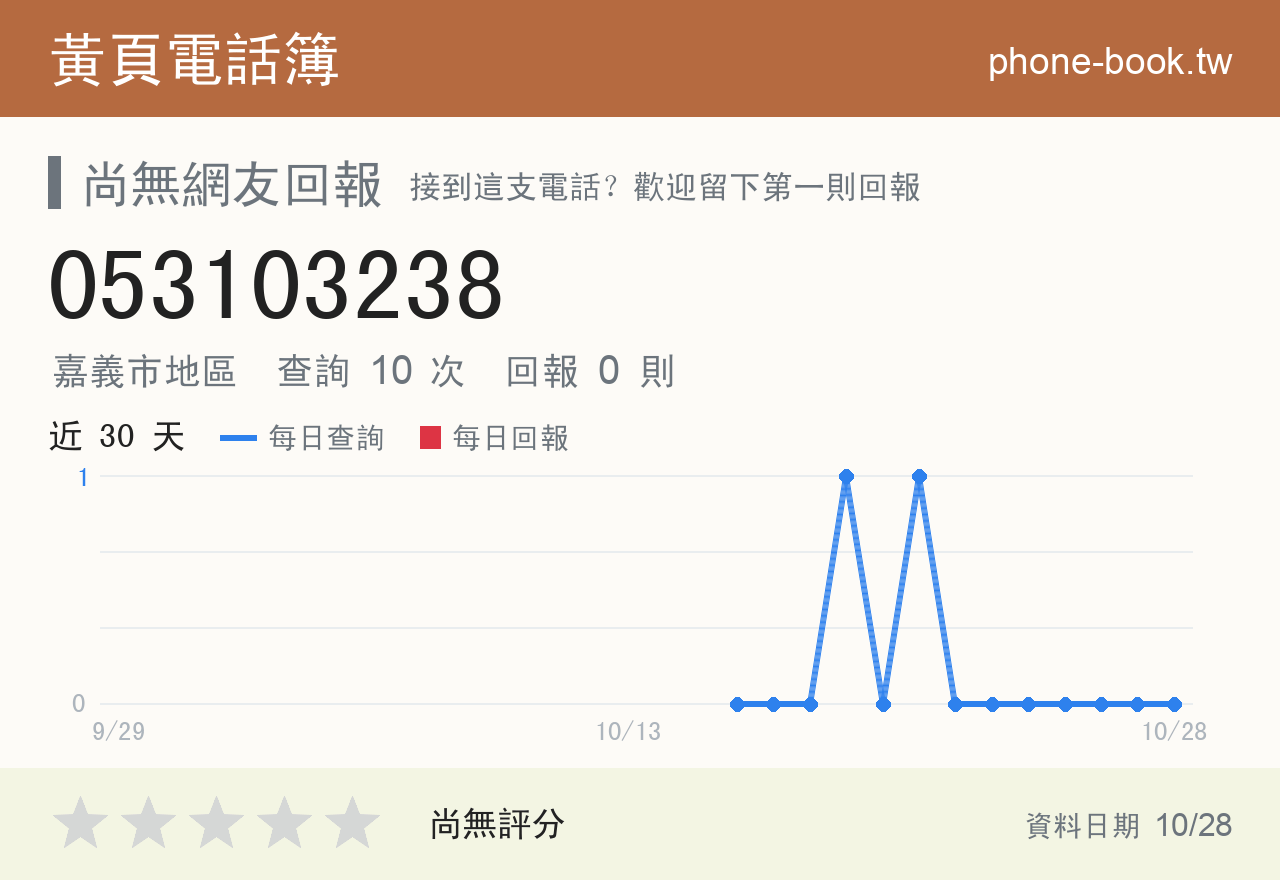 053103238 評分卡：查詢 10 次、網友回報 0 則