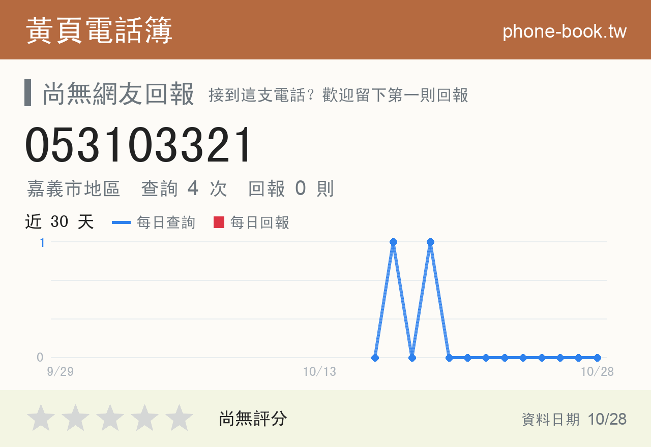 053103321 評分卡：查詢 4 次、網友回報 0 則