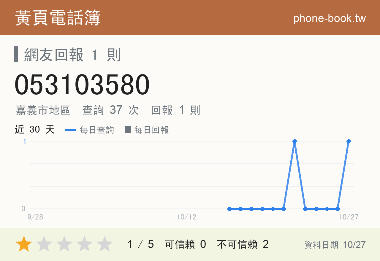 053103580 評分卡：查詢 37 次、網友回報 1 則