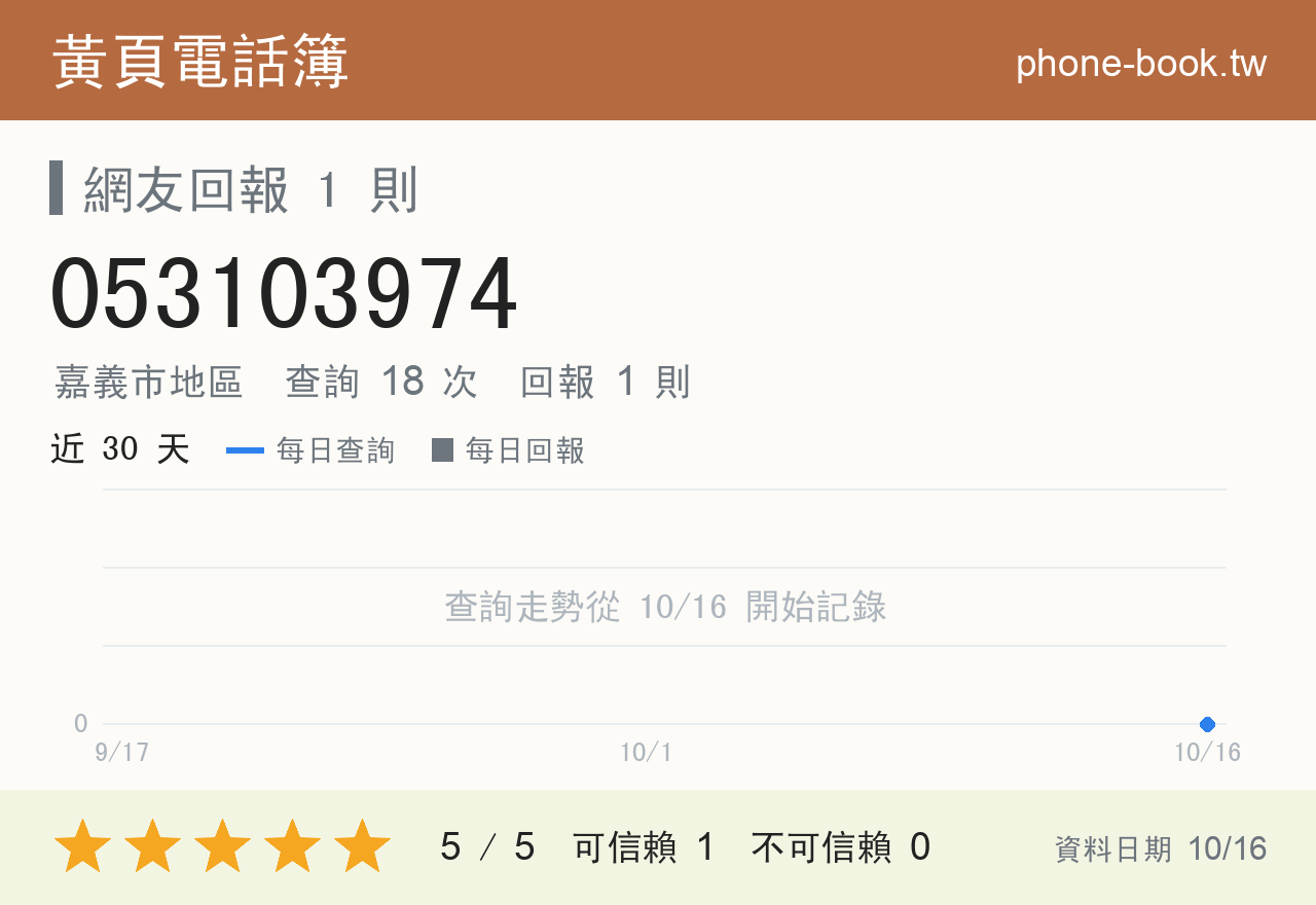 053103974 評分卡：查詢 18 次、網友回報 1 則