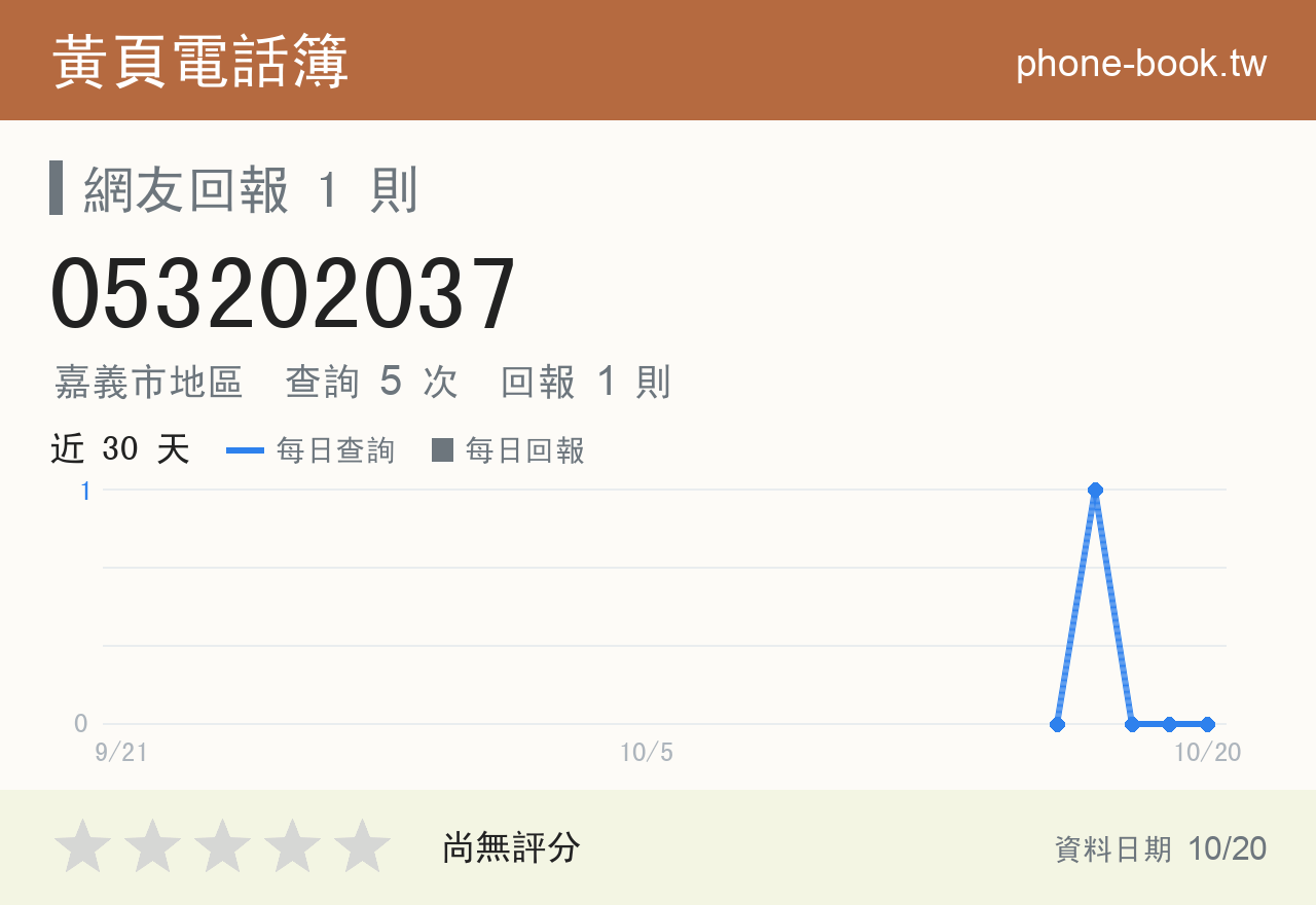 053202037 評分卡：查詢 5 次、網友回報 1 則