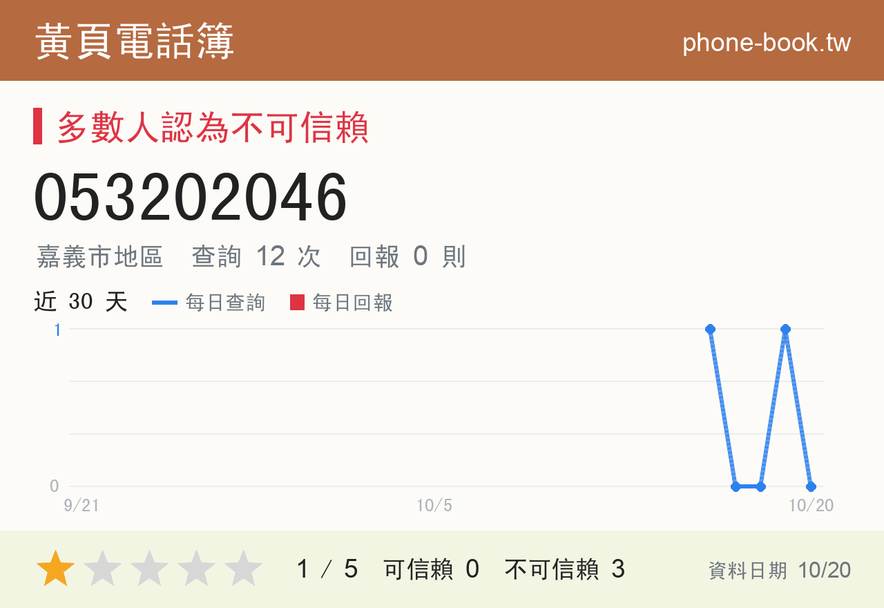 053202046 評分卡：查詢 12 次、網友回報 0 則