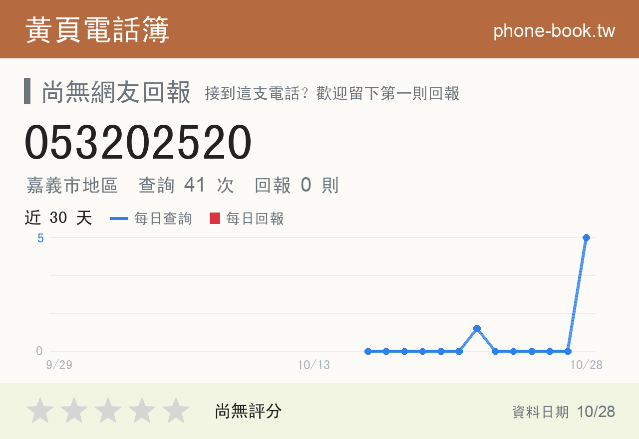 053202520 評分卡：查詢 42 次、網友回報 0 則
