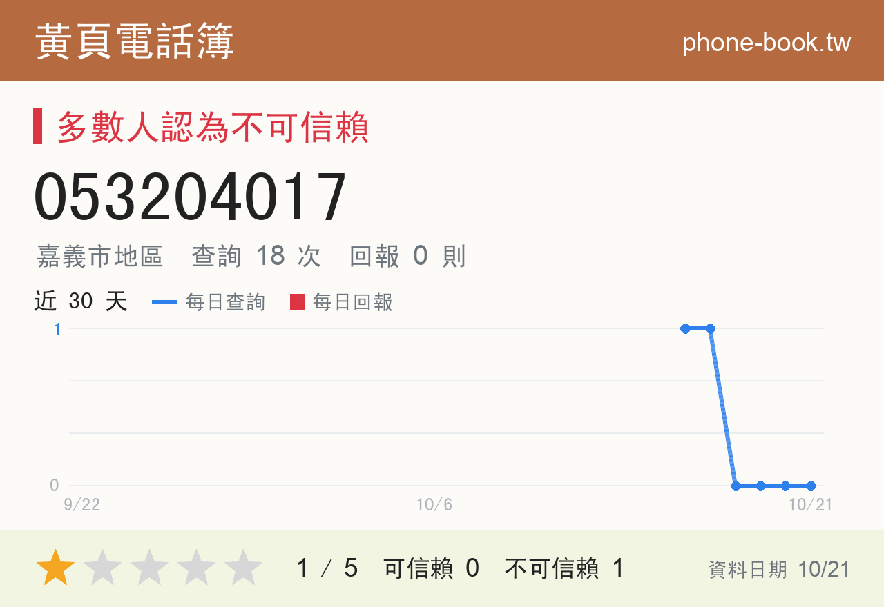 053204017 評分卡：查詢 18 次、網友回報 0 則