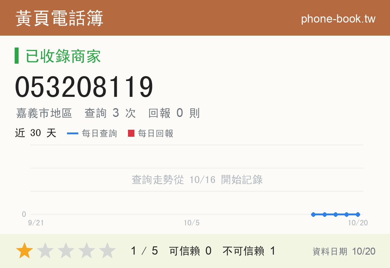 053208119 評分卡：查詢 3 次、網友回報 0 則