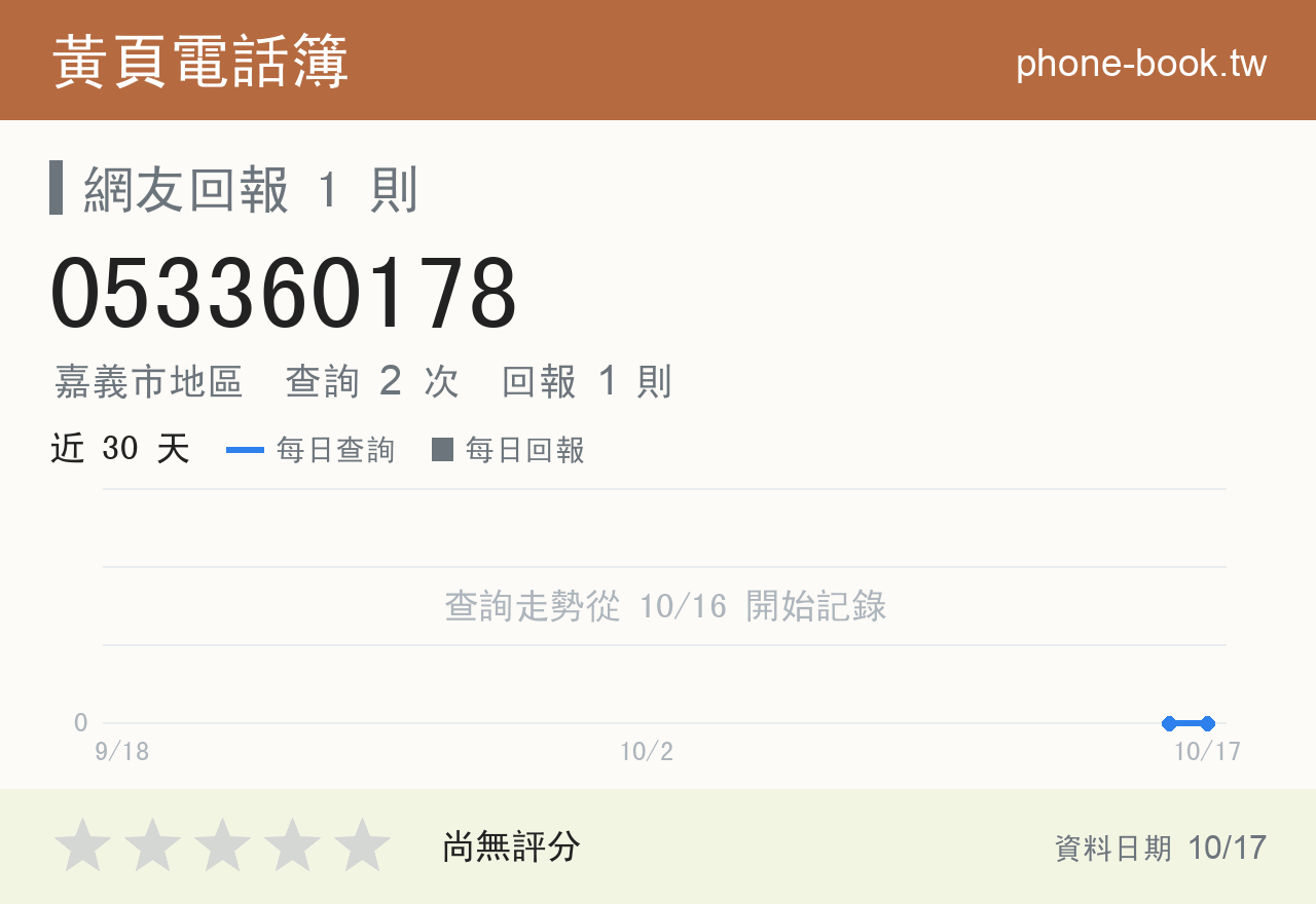 053360178 評分卡：查詢 2 次、網友回報 1 則