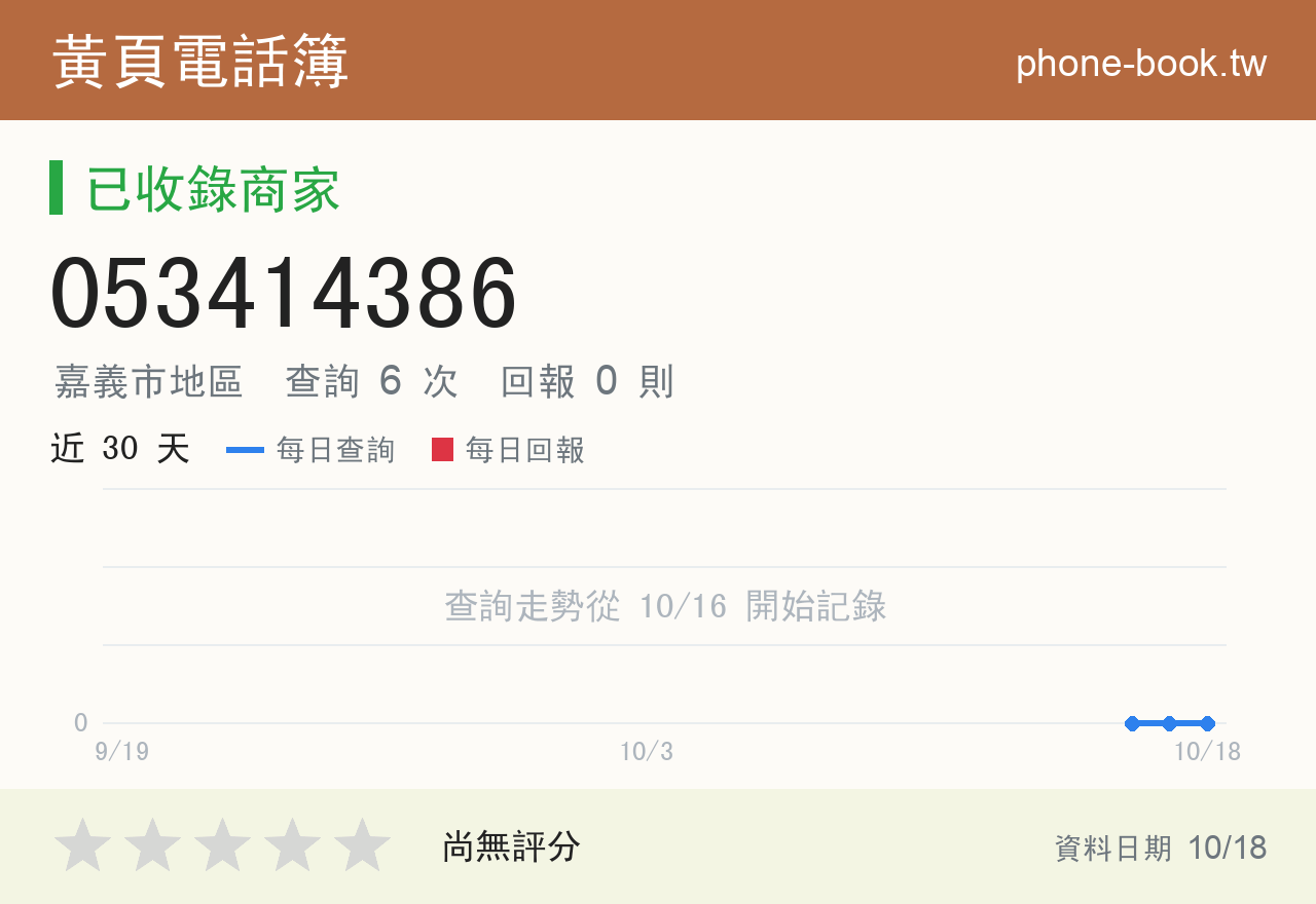053414386 評分卡：查詢 6 次、網友回報 0 則