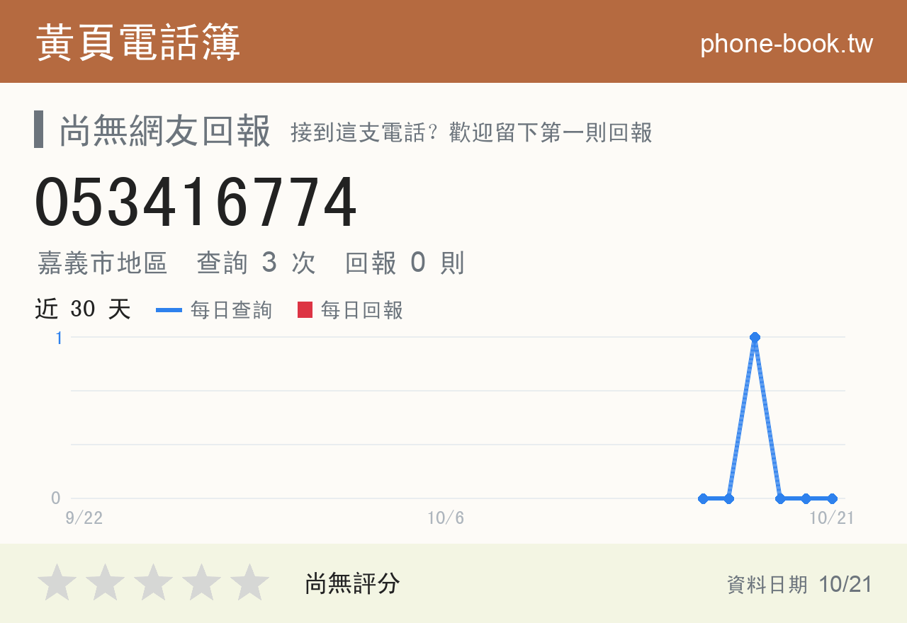 053416774 評分卡：查詢 3 次、網友回報 0 則